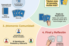 Instrucciones-juego-El-generoso-mas-abreviadas